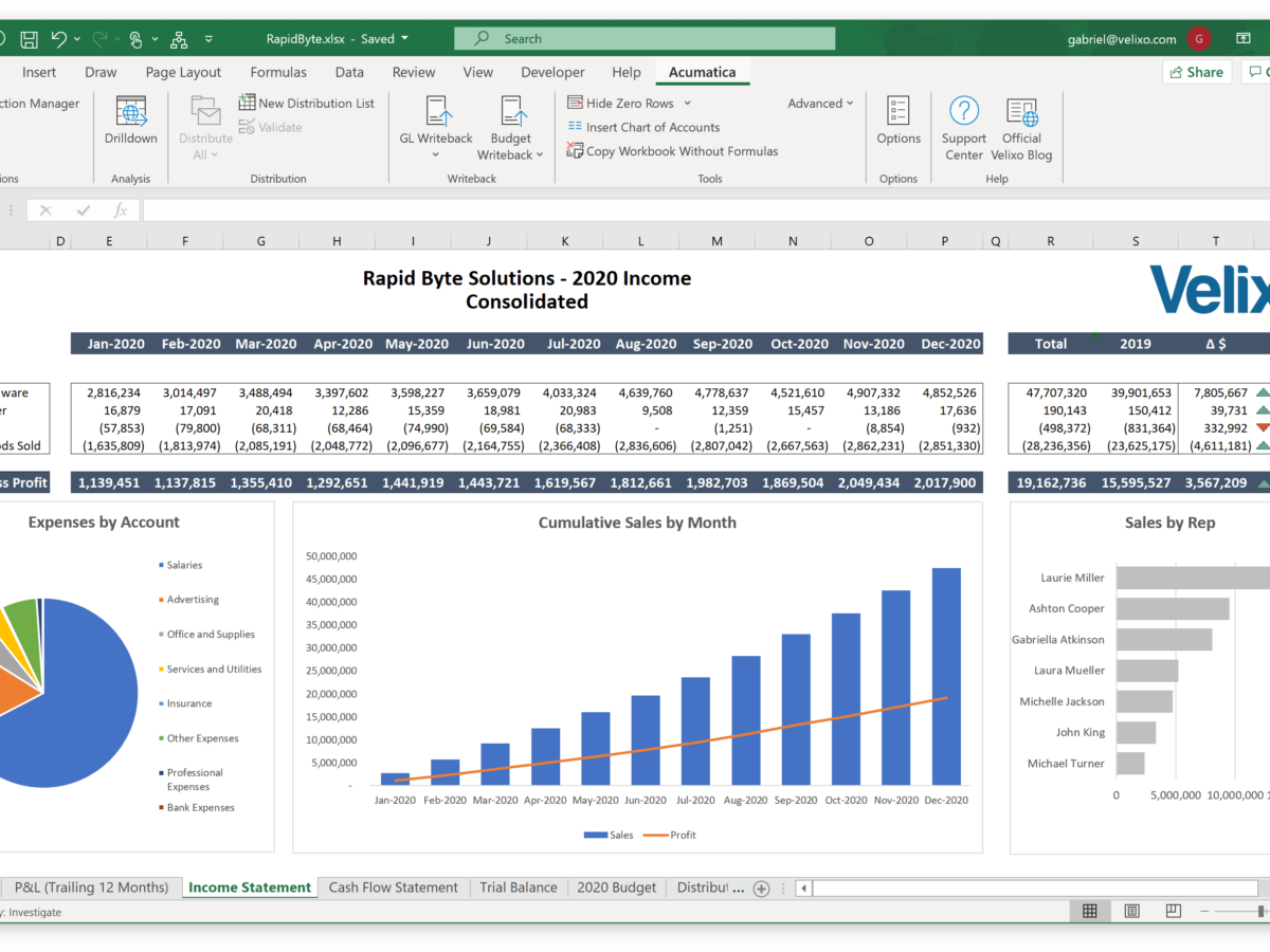 Excel Based Reporting For Acumatica Powered By Velixo Pc Bennett Solutions 5577