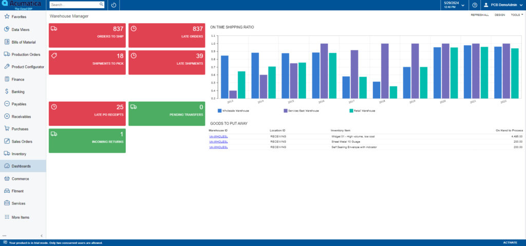 Screenshot of a distribution or warehouse manager's dashboard that can be found in Acumatica.